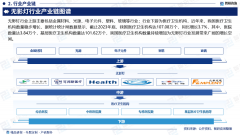 2025版中国无影灯财产成长概况、市场所作款式阐