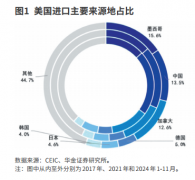 <b>近期全球市场的买卖从线</b>