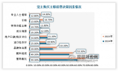 中国狗粮行业现状深度研究取将来投资预测演讲