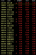 A股三大指数收涨：