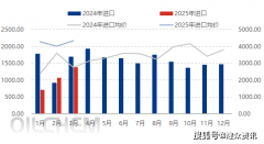 3月不饱和树脂出口