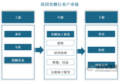 <strong>我国食糖行业对外商业环境：2025年一季度</strong>